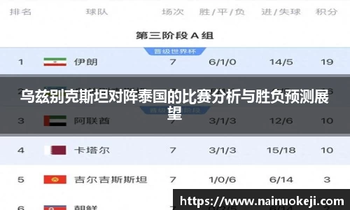 乌兹别克斯坦对阵泰国的比赛分析与胜负预测展望